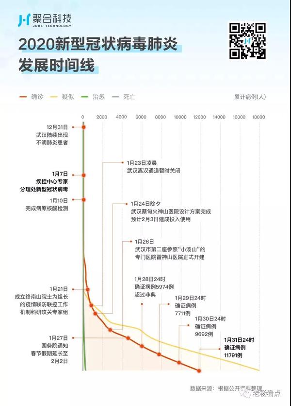 每日5图看疫情 - 加油中国!2.