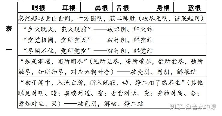 无门槛读懂楞严经p190p195阿难问解结次第佛绾劫波