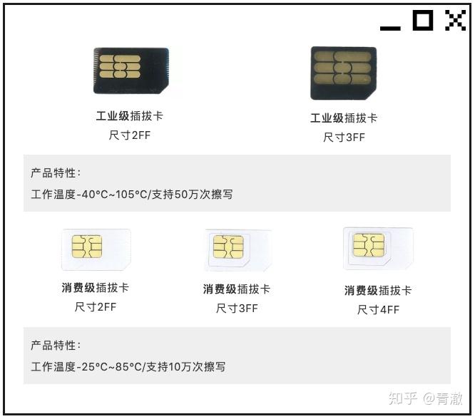 物联卡被当作流量卡出售_物联卡流量池搭建教程_秒通物联卡怎么查流量