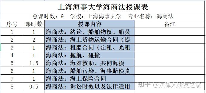 上海海事大学海商法划重点课程重磅来袭