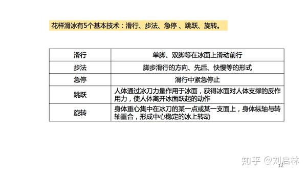 冬奥会:花样滑冰的基础,原理和规则