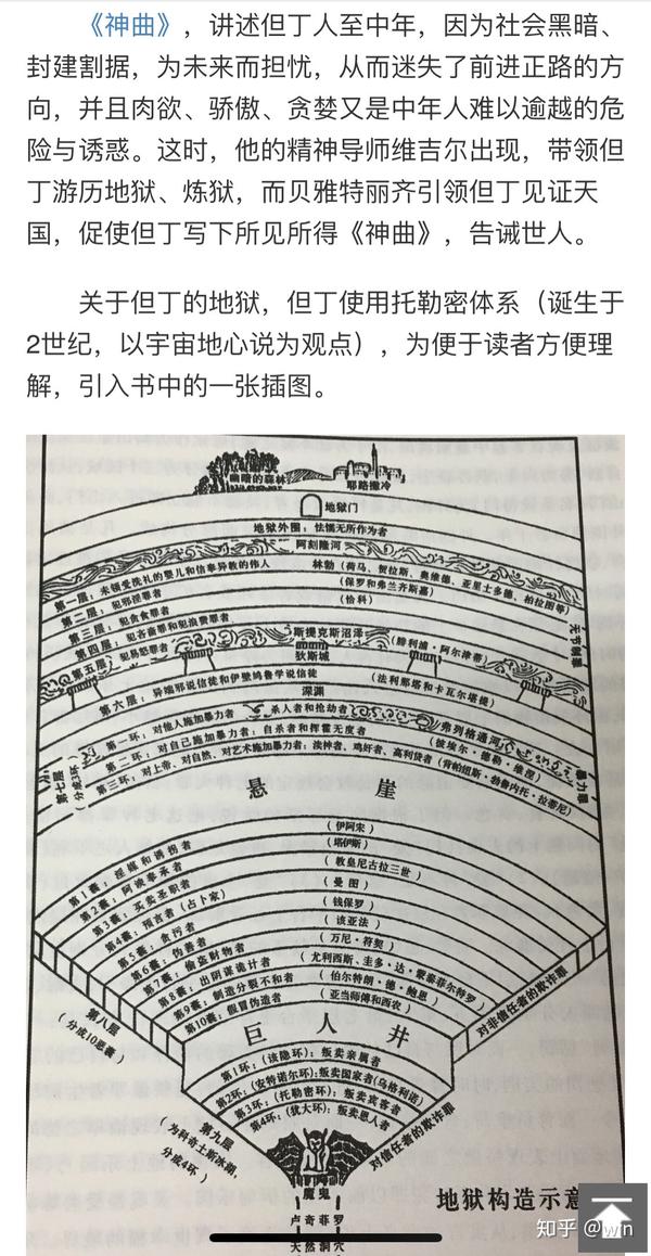 第二部,炼狱篇,在地狱之上,它是希望所在之地,所有受到恩泽而带着希望