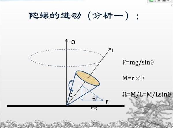 陀螺进动中的矢量叉积分析 这实际上可以简化为:因为旋转的陀螺重心不