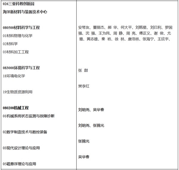 博士招生丨2021年武汉理工大学海南专项计划招博士23名
