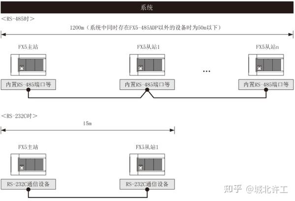 FX5U间Modbus RTU通讯 知乎