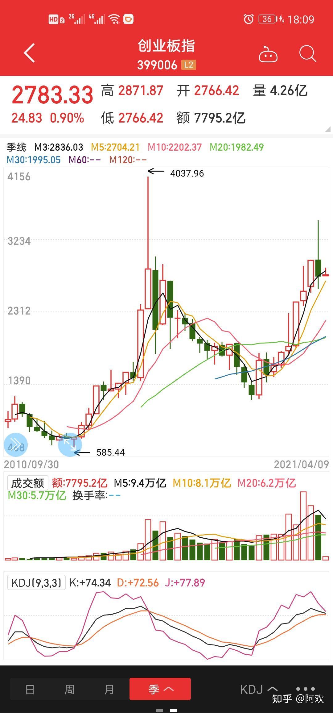 2021年股市瞎谈