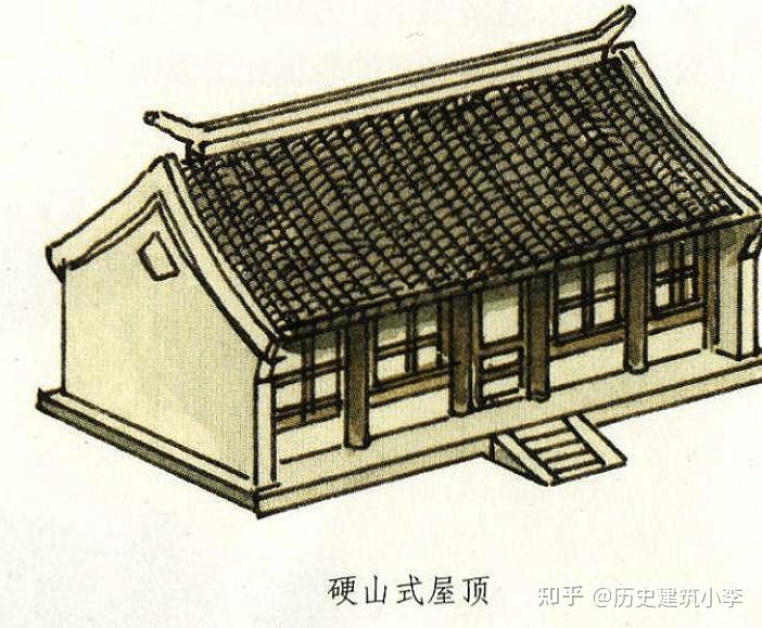 重要的屋顶—盝顶盝顶第七重要的屋顶—卷棚顶,多用于园林建筑中