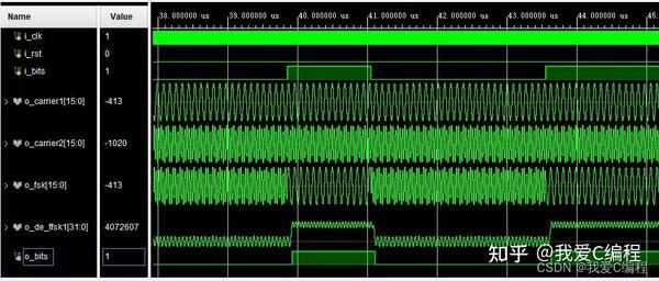 基于FPGA的FSK调制解调通信系统verilog实现 包含testbench 知乎