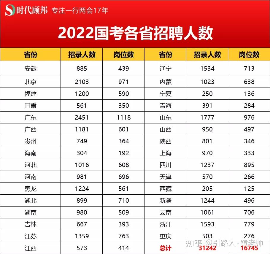 银保监会报名中应届生身份如何界定