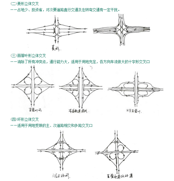 苜蓿叶式立交桥相邻两个方向左转冲突怎么解决?