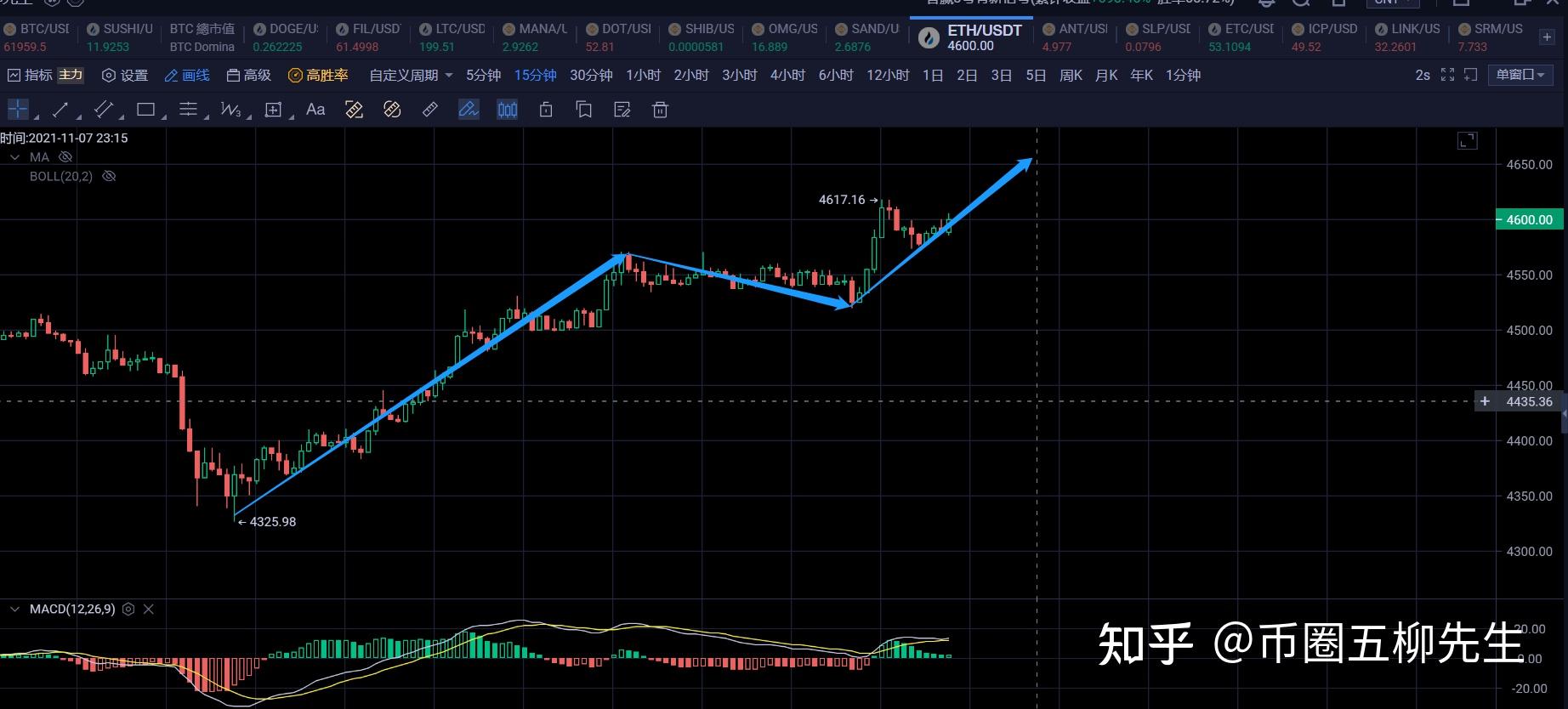 117日行情分析比特总体还是中枢震荡小级别是一笔反弹