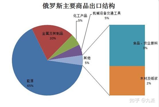 近忧远虑当代俄罗斯面临的十大挑战俄乌战争系列6