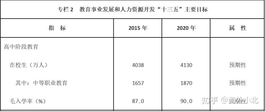 在中西部地区以中等职业教育为重点发展高中阶段教育"的计