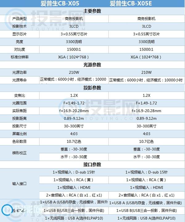 爱普生cbx05e和cbx05对比