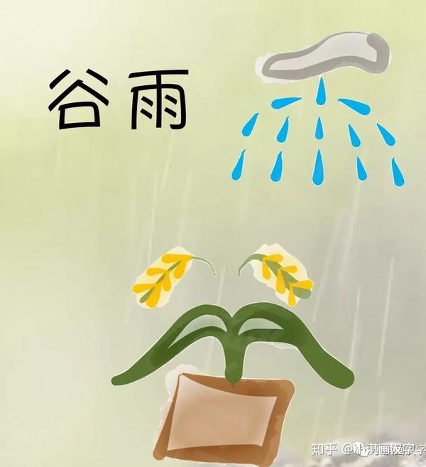 怎样用孩子的方式打开二十四节气:谷雨篇