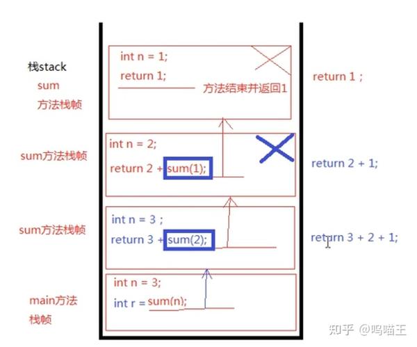 用递归实现n的阶乘