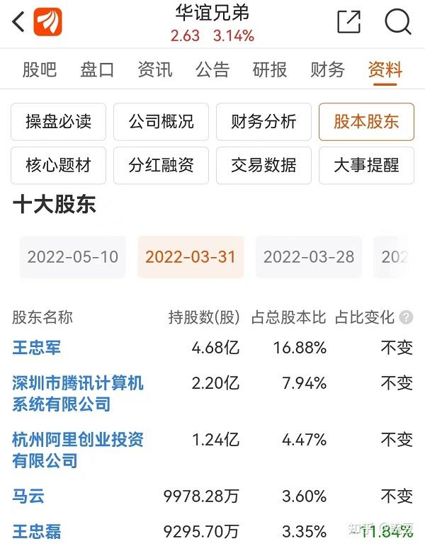 四年连亏72亿近16亿有息负债待偿还华谊兄弟怎么办