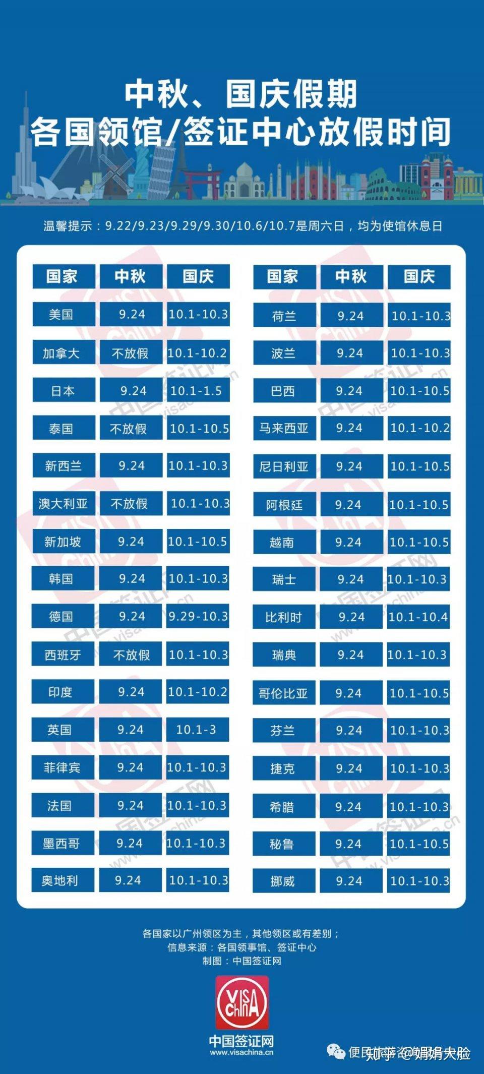 国庆节银行可以拉流水吗 zhuanlan.zhihu.com
