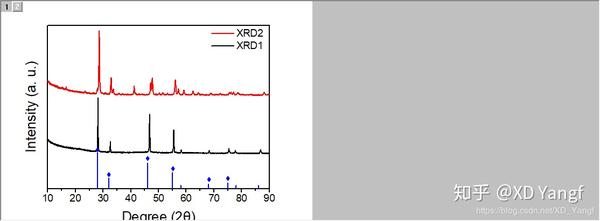 无机纳米材料科研制图originlab0206origin绘制x射线衍射xrd堆叠图