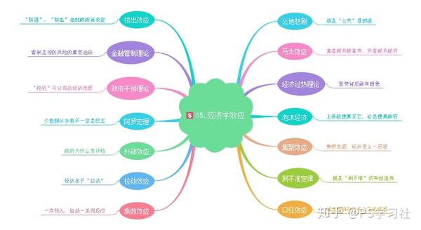 一张思维导图带你看完墨菲定律掌握经典定律