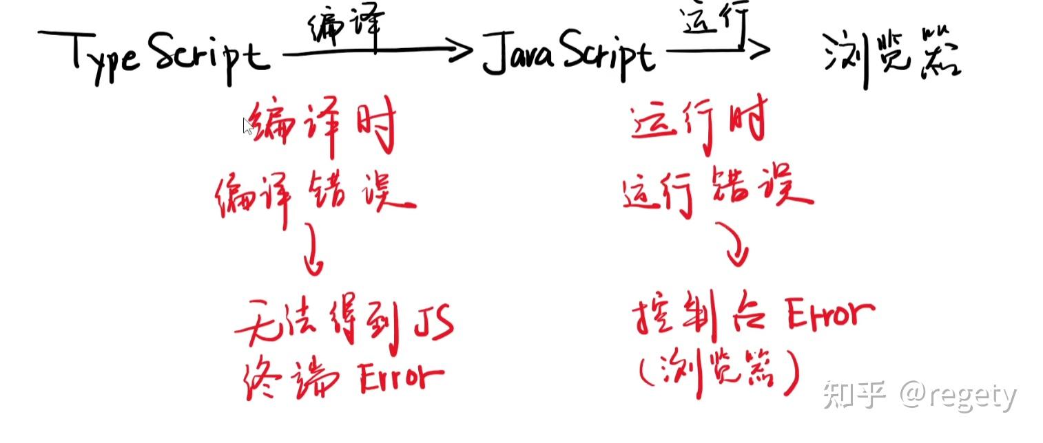 TypeScript时间戳转换  第1张