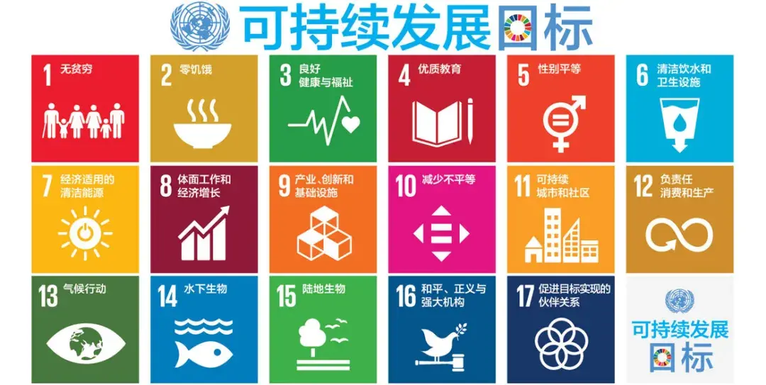 leed 如何顺应联合国可持续发展目标?