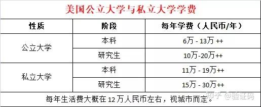 家境好的,可以选择美国;接下来就是英国,加拿大,澳洲等;然后新加坡