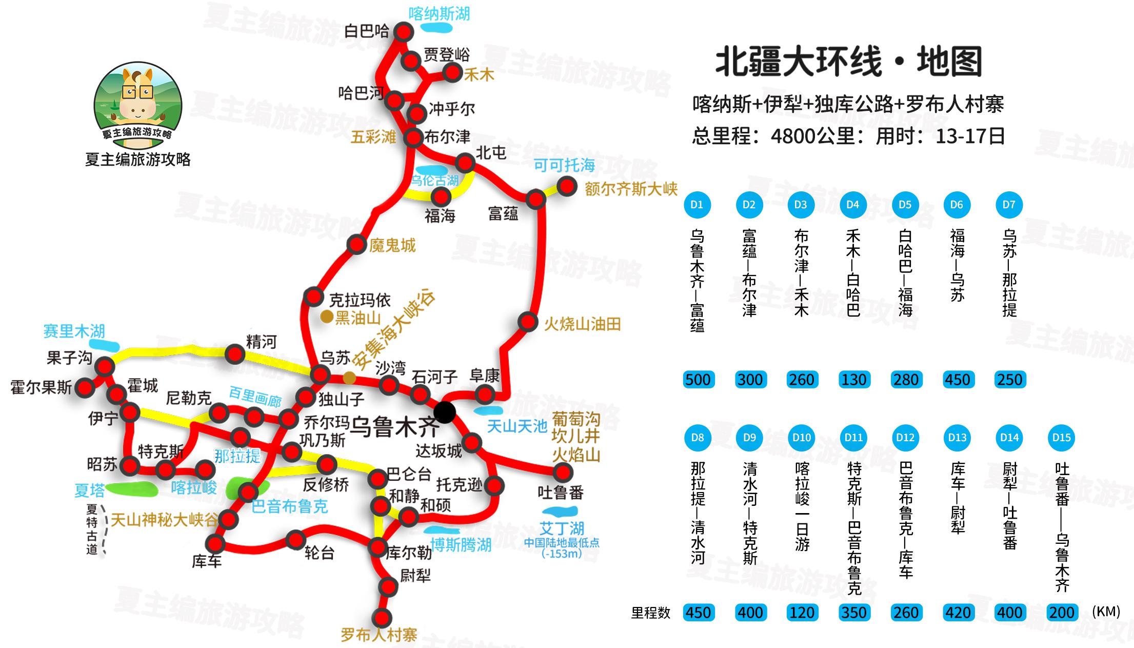 想在新疆旅游有没有什么推荐的路线
