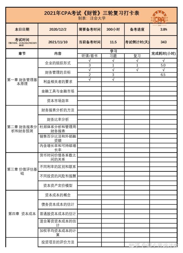 六科三轮打卡表(共14张),以周为单位,把每个章节的每个知识点逐步攻破