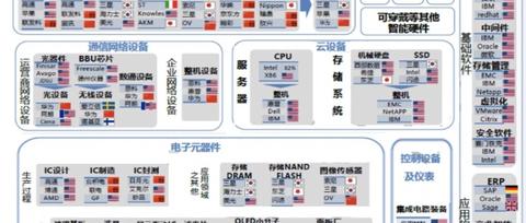 中美科技实力对比:决战新一代信息技术 mp.weixin.qq.com