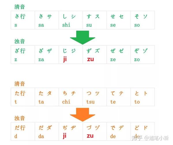 日语浊音,半浊音的系统知识