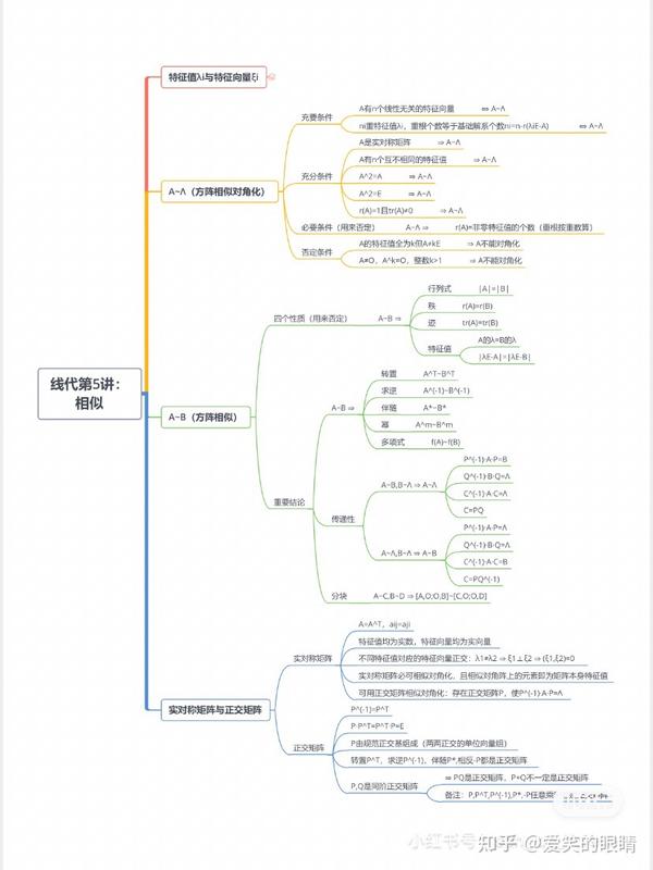 线性代数思维导图