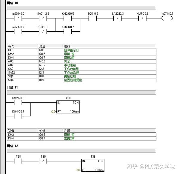 西门子系列plc编程入门,老电工逐步为你解析锯床程序控制案例