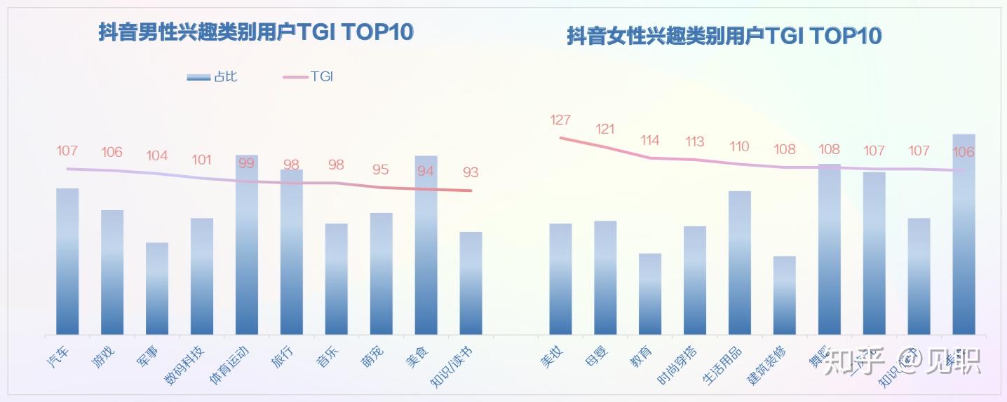 2019年最新最全面版抖音短视频用户画像分析报告垂直行业人群画像