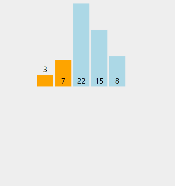 视频 图文 动画 详解插入排序(轻松易理解系列)