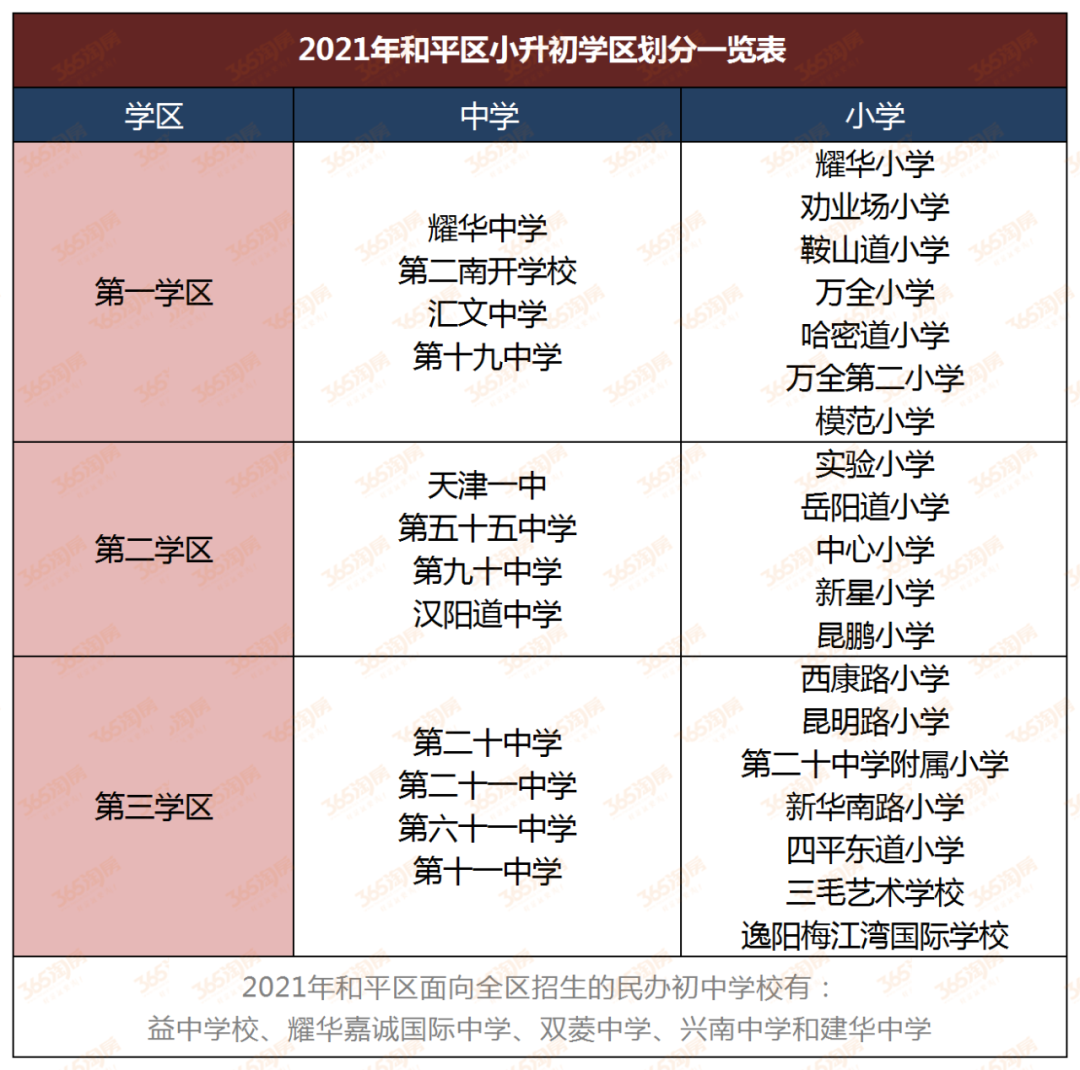 天津重点学区房最新价格来了!附2021小升初学区划片一览