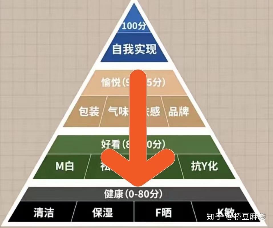 金字塔护肤从烂脸到妈生好皮骆王宇可真有你的