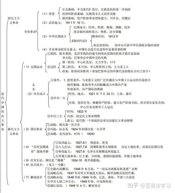 文科状元整理:高中历史思维导图,照着学,历史95 !