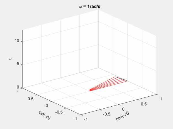 how to make gif in matlab - 知乎