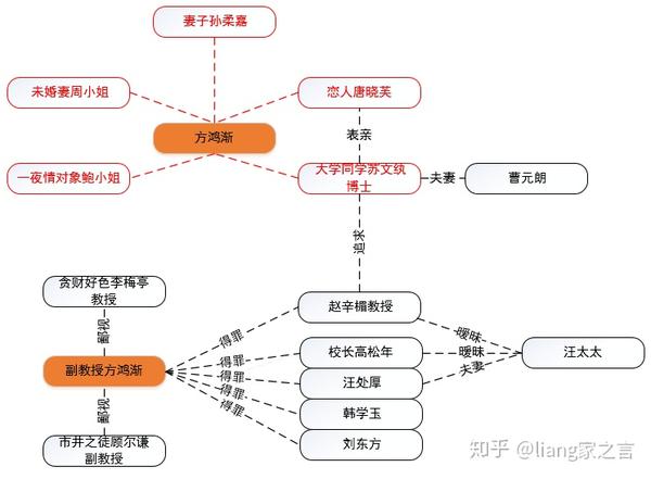 liang哥导读围城不只婚姻是围城