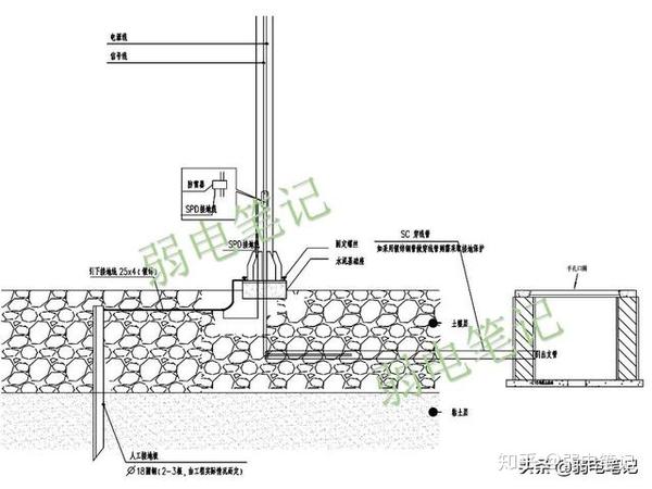 室外监控立杆防雷接地做法及大样图