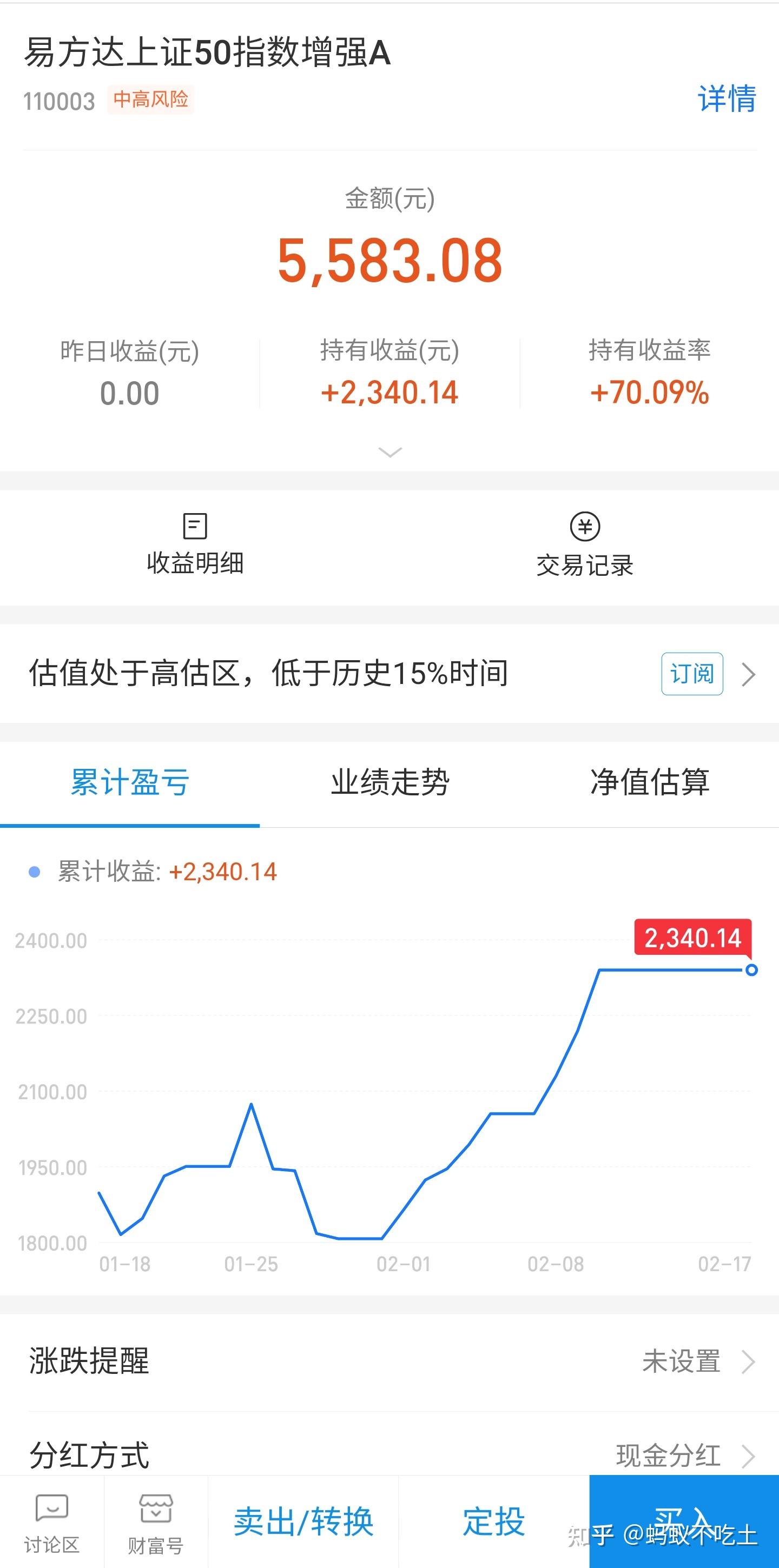 聊聊今年我卖出的几只消费类基金以及当前行情下是否可以入手消费类