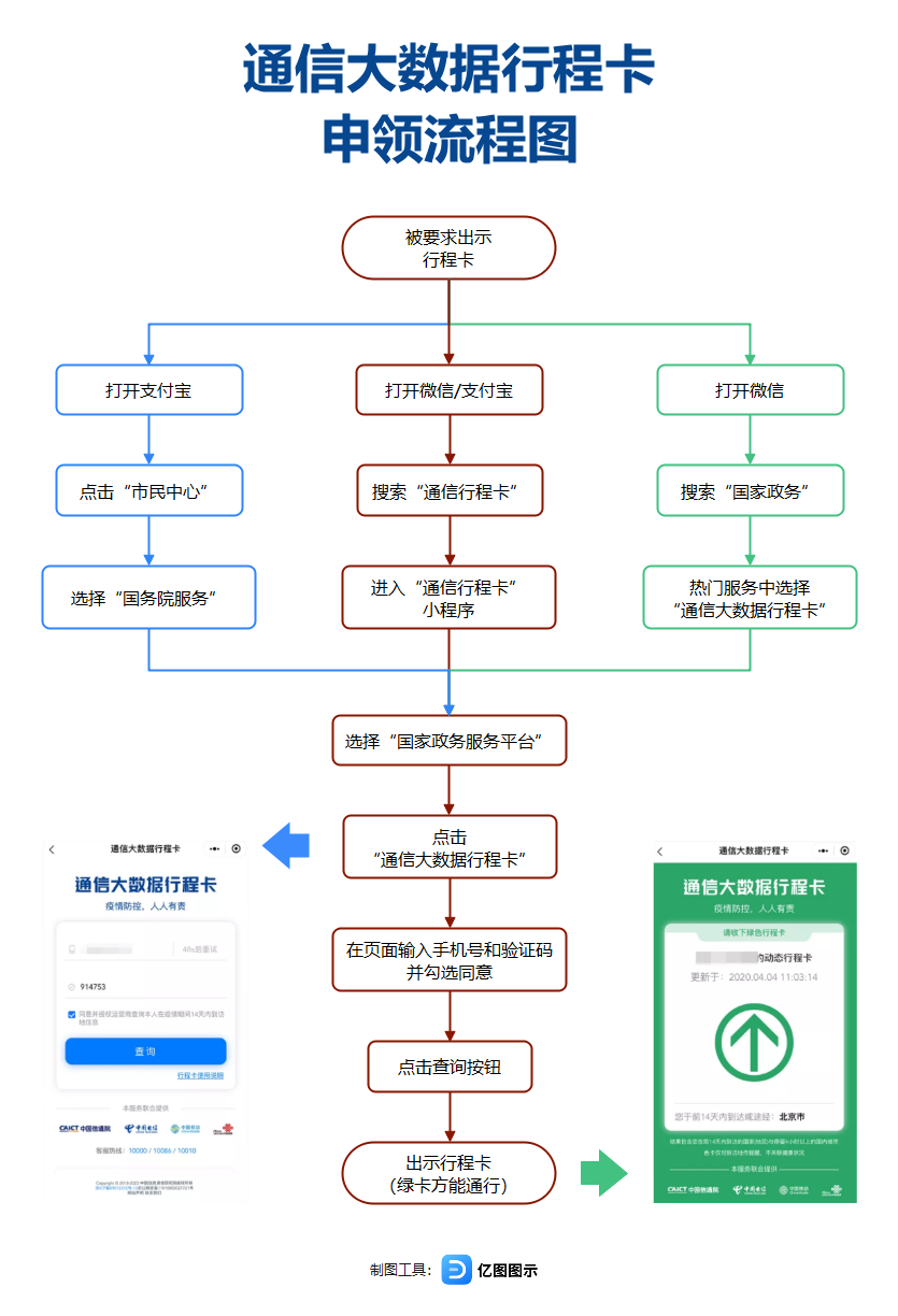 出行必备的7张流程图超实用超省心