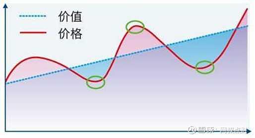 万字干货一篇文章帮你搞明白估值解读市盈率市净率市销率PEG估值法现金流贴现 知乎