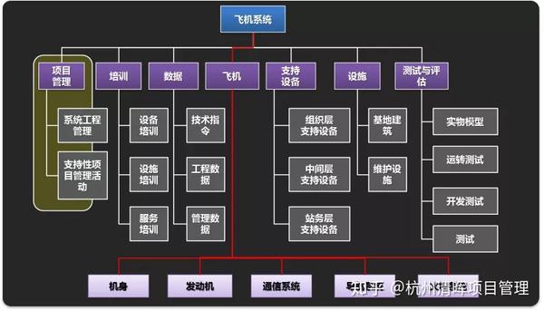 你看到"wbs"的另一面了吗?