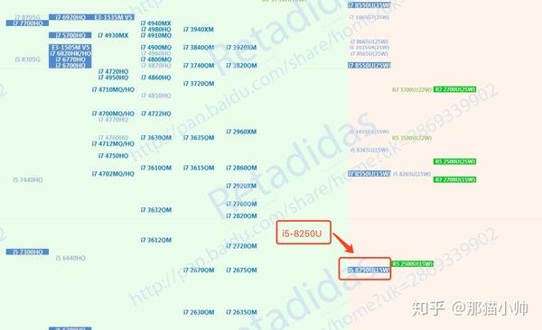 i58250u笔记本推荐