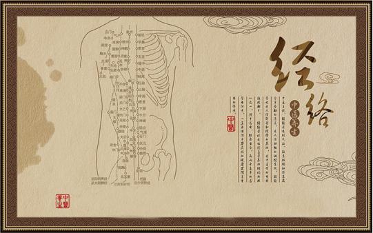 经络养生:五大中医养生穴,原来人体自带"解药",安神养颜!
