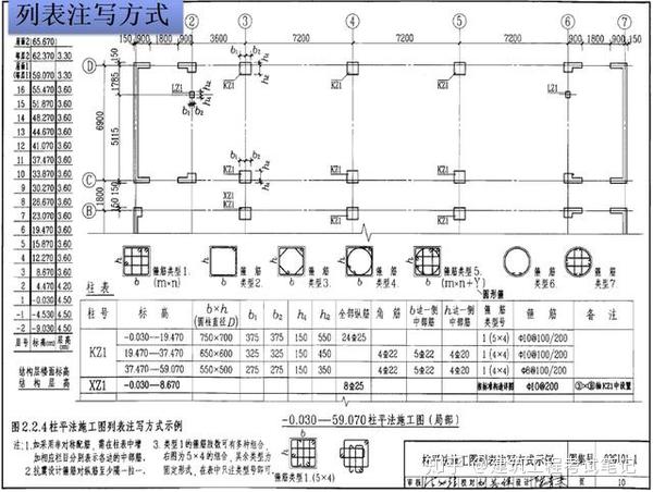 条型基础,筏型基础及桩基承台) 等等16g系列钢筋平法工程图文详解