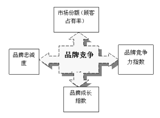 2022超全的品牌模型品牌策划必备