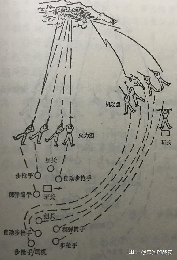 f&amp;amp;amp;amp;amp;amp;amp;amp;m战术的典型操作,火力组牵制